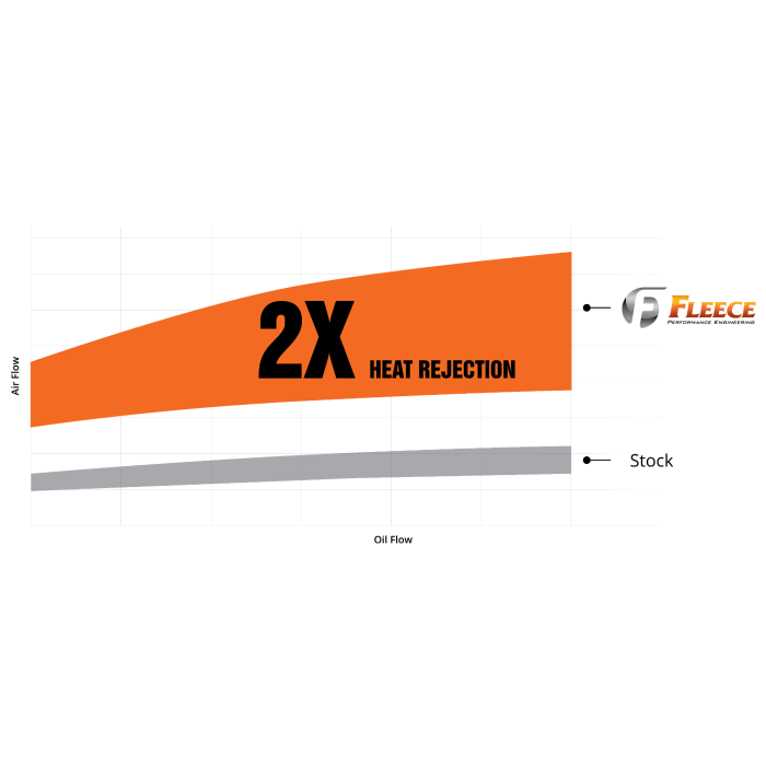 Fleece Performance Transmission Cooler and Line Kit for 2007.5-2009 Ram 2500/3500