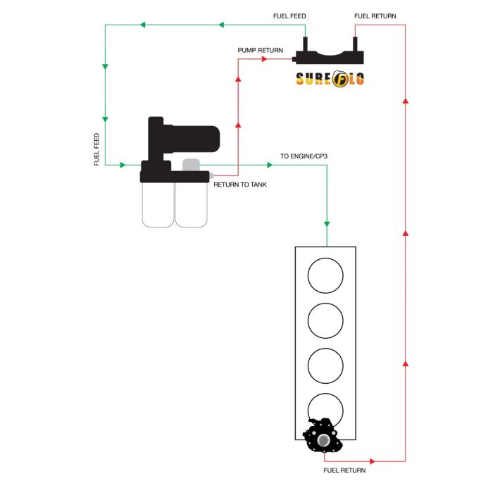 Fleece Performance SureFlo® Performance Sending Unit for 2005-2009 Dodge Ram
